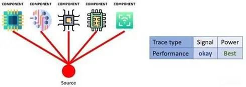 PCB Design and Layout Tips: What You Should Know